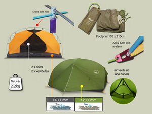 LUXE Habitat NX3 Tent inclusions and set up instructions