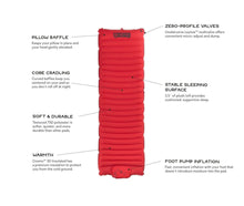 Load image into Gallery viewer, NEMO Cosmo Insulated Sleeping Mat with features highlighted