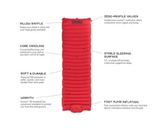 Load image into Gallery viewer, NEMO Cosmo self-inflating sleeping mat with product benefits highlighted